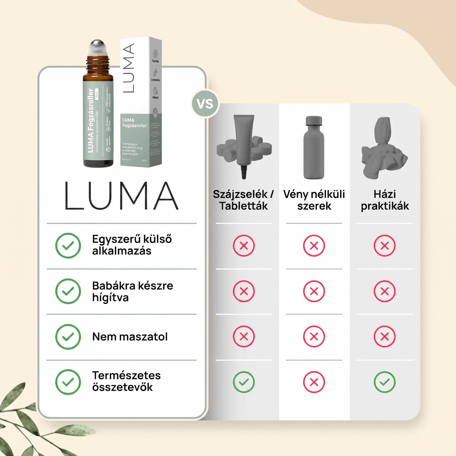 Természetes Támogatás Fogzás Idejére - LUMA